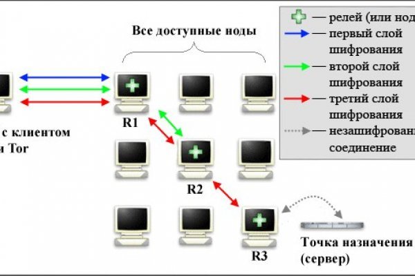 Ссылка на кракен даркнет