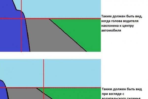 Кракен даркнет только через тор