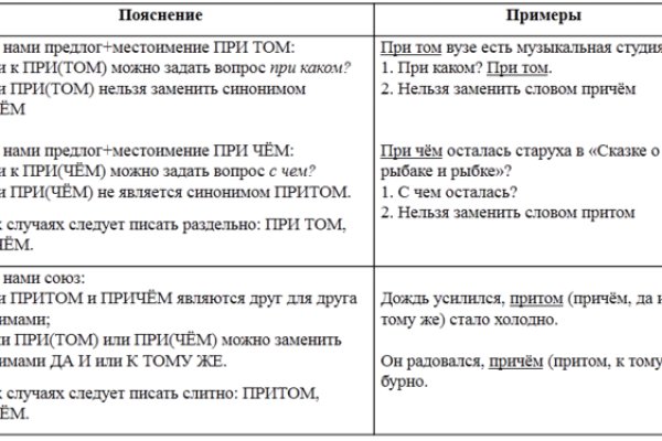 Кракен доставка