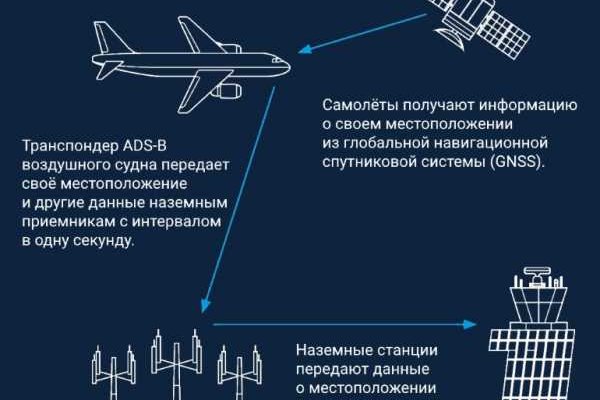 Кракен площадка зеркало